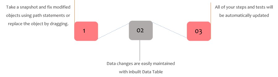 Application changes1