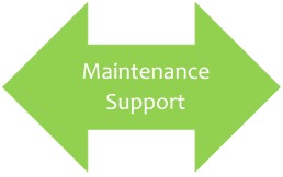 Maintenance