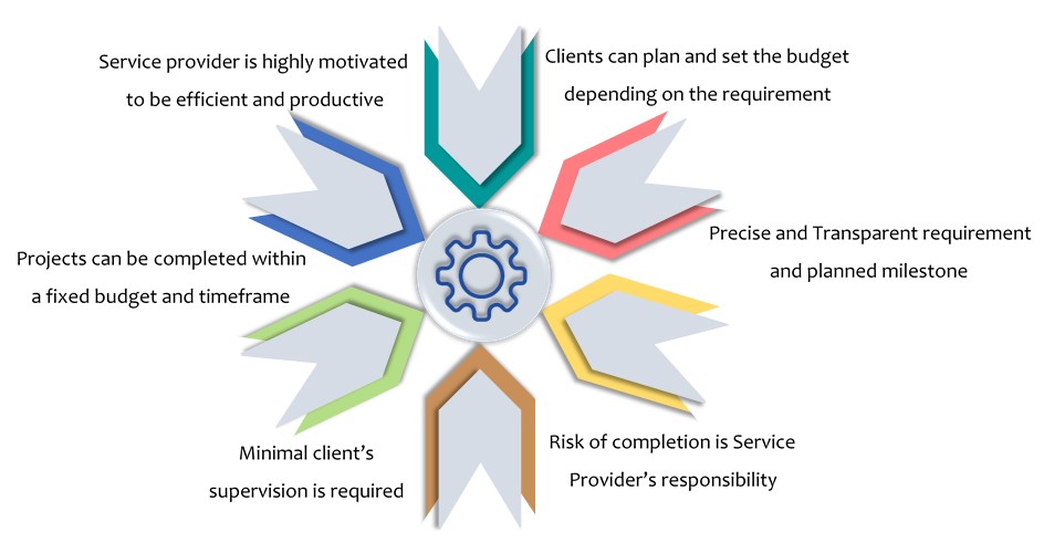 fixed price Advantage1