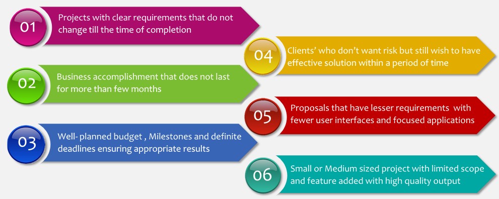 fixed price suitability5