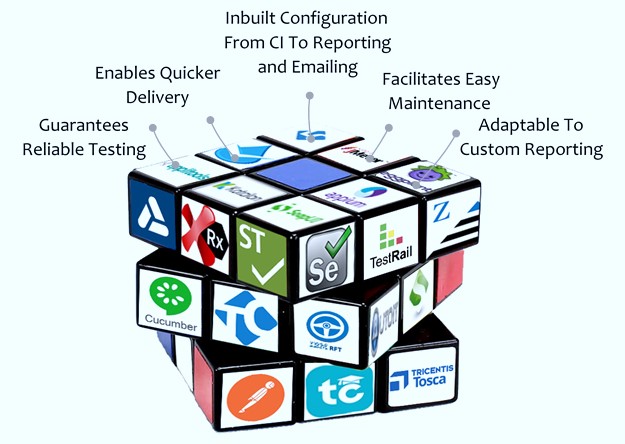 Ready to work Framework22