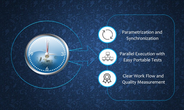 pic1 for last container